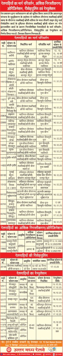 ग्वालियर-वीरांगना लक्ष्मीबाई झाँसी खण्ड के झाँसी-दतिया के मध्य तीसरी लाइन हेतु यार्ड रीमॉडलिंग कार्य के दृष्टिगत VGLJ स्टेशन पर नॉन -इंटरलॉकिंग कार्य के कारण निम्न रेलगाड़ियों के मार्ग परिवर्तन,आंशिक निरस्तीकरण/ओरिजिनेशन, रीशेड्युलिंग एवं रेग्युलेशन का निर्णय लिया गया है, विवरण👇