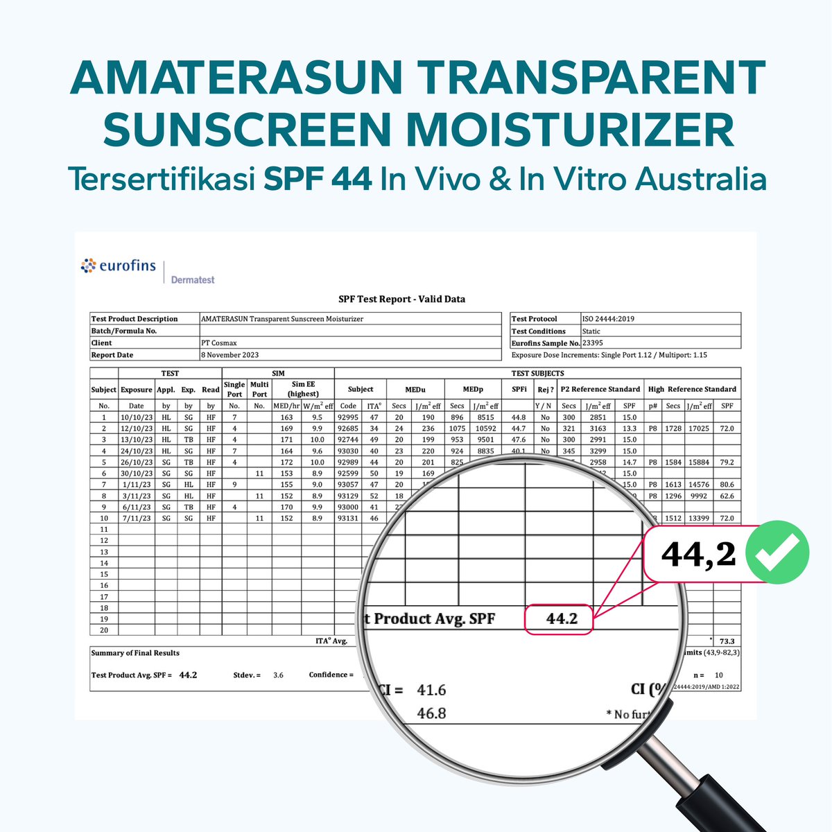 Amaterasunofc's tweet photo. 4. Proteksinya aman nggak?

Pasti aman! #SPFSpecialist
Sudah sertifikasi uji invivo &amp; unvitro kalau sunscreen bening ini punya SPF 40 &amp; PA+++

Udah dicoba pakai UV Cam juga, hasilnya pekat bgt! https://t.co/Ja6wczQuAE
