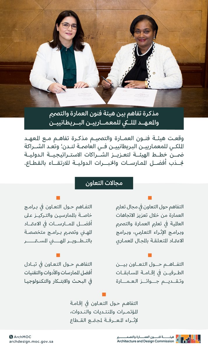 سعياً لتعزيز التميز في قطاعات العمارة والتصميم وتمكين المواهب الوطنية في مختلف مجالات القطاع، وقعت #هيئة_فنون_العمارة_والتصميم مذكرة تفاهم مع المعهد الملكي للمعماريين البريطانيين <a href="/RIBA/">Royal Institute of British Architects</a> في لندن؛ لتعزيز أفضل الممارسات وسبل التعاون المشتركة في قطاع العمارة والتصميم بين البلدين.