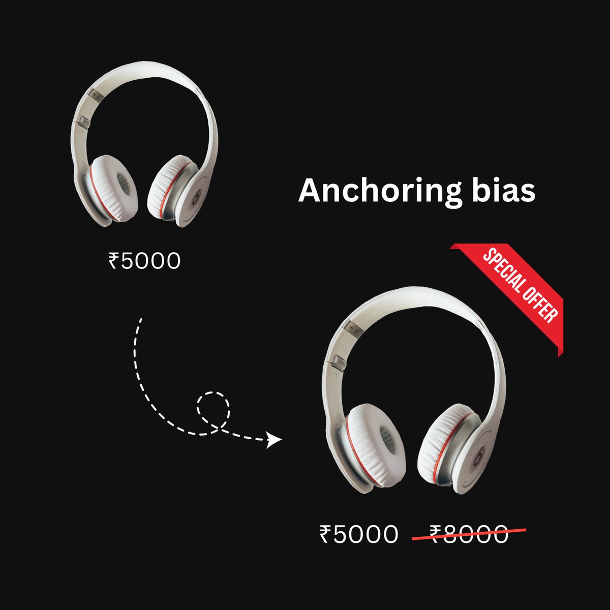 digiversebyak's tweet photo. #marketingterms : Anchoring bias 🤫
According to the Anchoring bias theory, people typically base their decision-making on the first information they receive about specific items.
When customers see the initial sales price and the discount, they often become more attracted to it, irrespective of the product’s actual worth.
This theory finds its best application in determining the price of a product or service.
Marketers can capitalize on this bias when presenting a product's prices, especially during sales season.
SaaS businesses also use a similar approach by showcasing annual vs. monthly plans, aiming to attract prospects towards committing to the long-term option.
As shown in the image below 👇