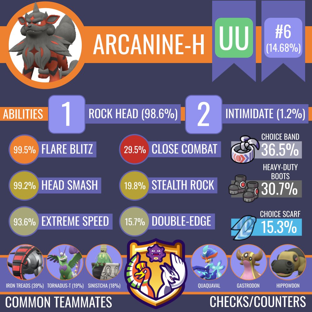 Our Team of the Week is an OU rain - Smogon University