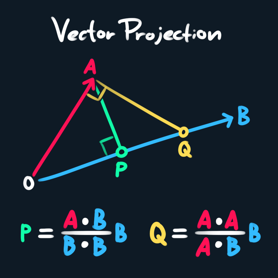 What is Vector Projection?