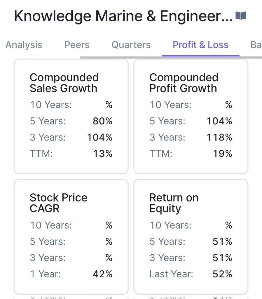 investormusings's tweet image. #KMEW MCap 1598cr, LTP 1480

3 yr sales and profit CAGR over 100%

Co. gets marine sand extraction licence in Bahrain.

No buy/sell reco.
