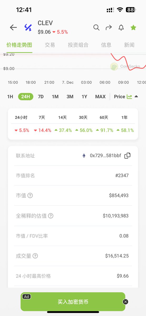 $clev 流通市值 100w 都没有！为什么要卖掉一个持有 2.7M 的 cvx！潜力无限大！Cleveth已经确认！后续还有 clevfxn clev...<a href="/0xC_Lever/">0xCLever</a>