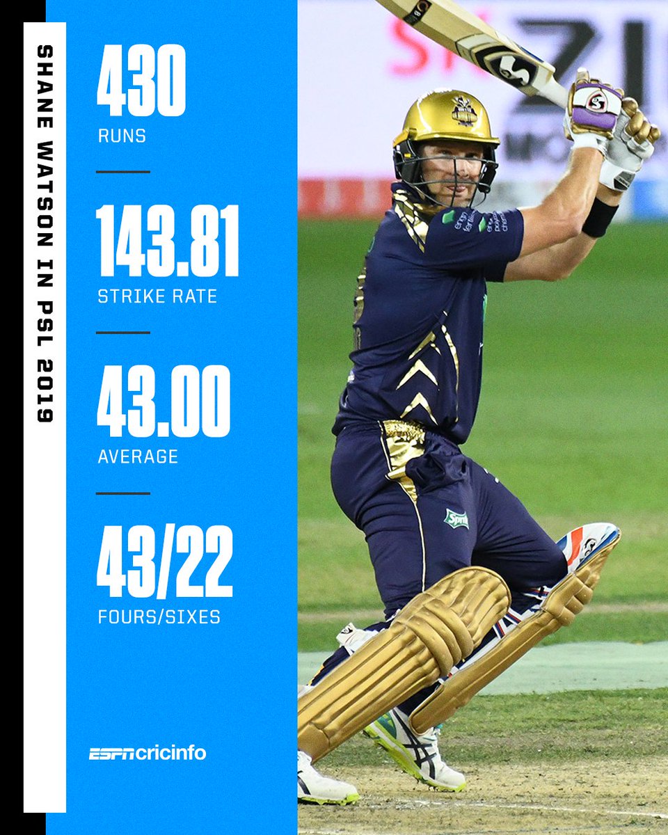 Shane Watson was the Player of the Tournament during Quetta Gladiators' title-winning run in 2019🏆

#ICYMI: He will return to the franchise as head coach this season 👉 es.pn/46MYKG3 #PSL2023