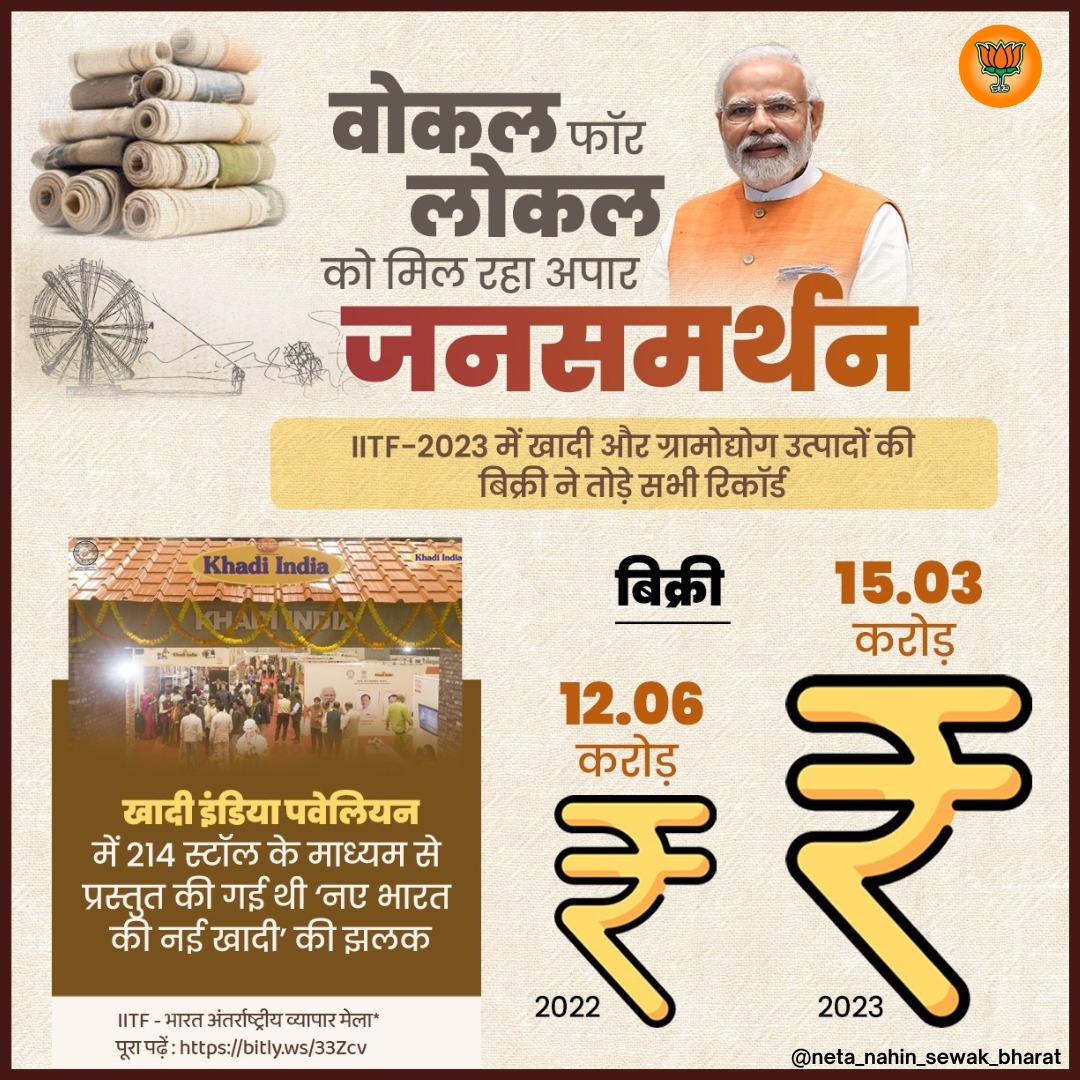 PriyaRana774428's tweet image. प्रधानमंत्री श्री Narendra Modi की ‘वोकल फॉर लोकल’ पहल को मिल रहा अपार जनसमर्थन।
नई दिल्ली के प्रगति मैदान में आयोजित 42वें भारत अंतर्राष्ट्रीय व्यापार मेले (IITF)- 2023 में खादी और ग्रामोद्योग उत्पादों की ऐतिहासिक 15.03 करोड़ रुपये की बिक्री हुई।
#PMModiInitiative #VocalForLocal