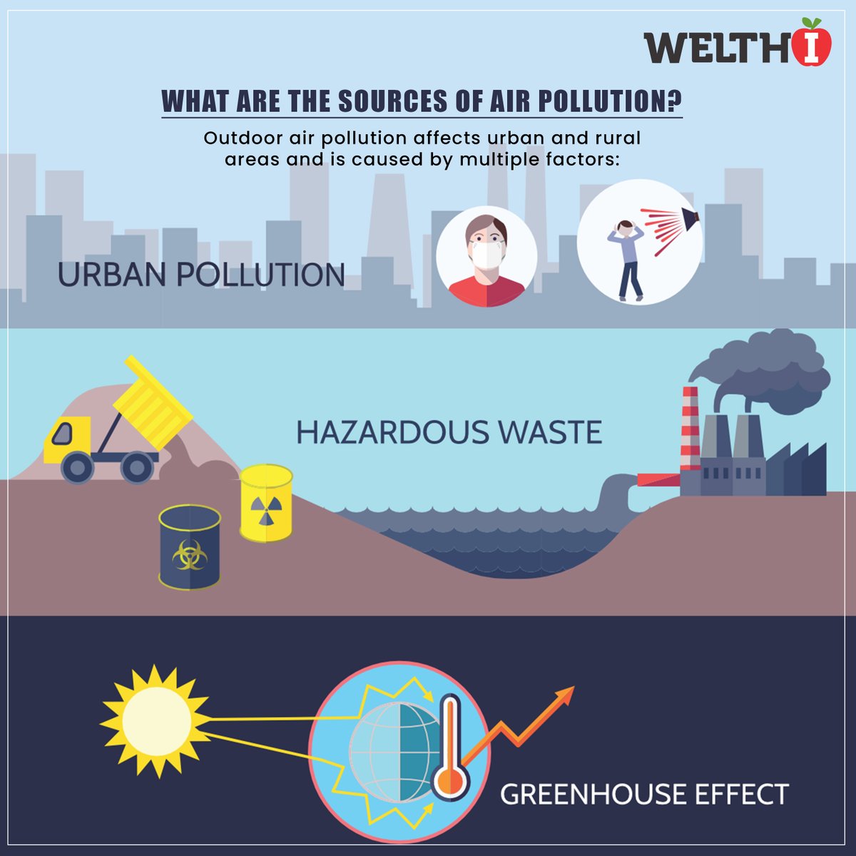 What are the Sources of Air Pollution
#welthi #healthy #airpollution  #breathe #breatheair #greenhouseeffect #hazardouswaste #beatairpollution #indoorairpollution #stopairpollution #airpollutionmask #airpollutionawareness #airpollutioncontrol #noairpollution #airpollutionkills