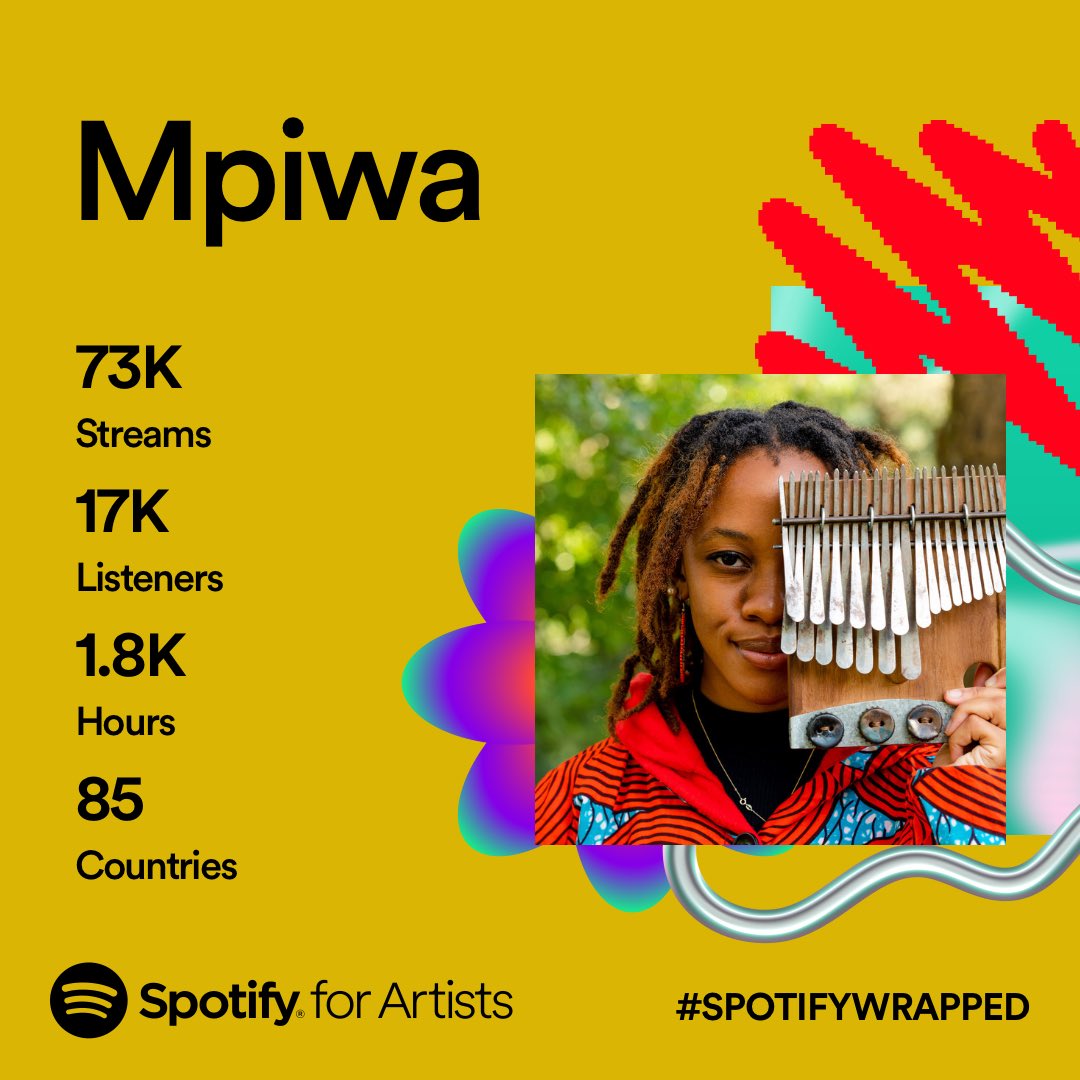 mpiwagwindi's tweet photo. two years in • blessed beyond the numbers 🥹 nothing but gratefulness and genuine messages🤍 thank you so much 😭 to more for Him 👑

#regalmaestro #spotifywrapped #spotify https://t.co/aZdUgFgykn