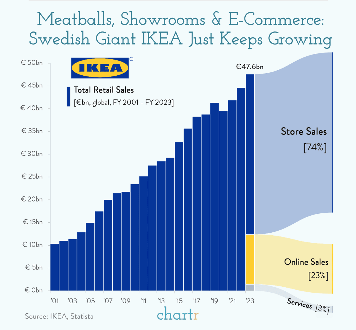 What's the best company that's NOT public.

A candidate: IKEA

@patrick_oshag @GavinSBaker @mariogabriele