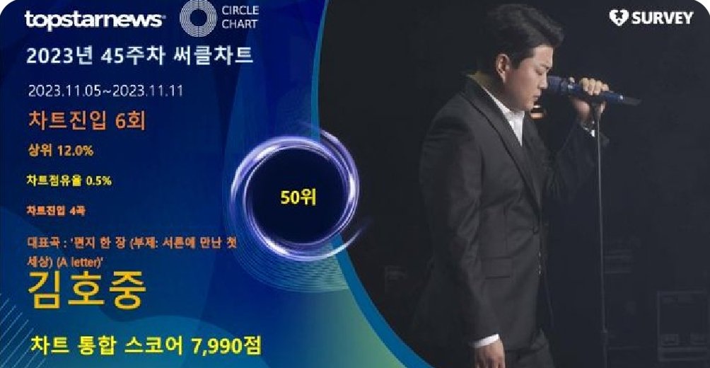 <a href="/topstarnews/">톱스타뉴스 | TOPSTARNEWS.NET</a> #김호중 고품격 크로스오버 아티스트 응원합니다 
#김호중 #kimhojoong 
#TVAROTTI ​
@hojoongofficial