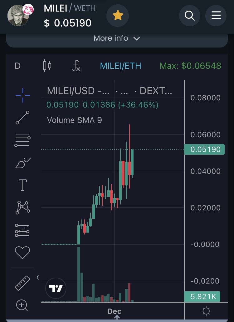 MASTERMIND6215's tweet photo. @coingecko SEE…..@MILEItokeneth TRUST THE PROCESS. BEST COMMUNITY https://t.co/1EJ7FUx5fM