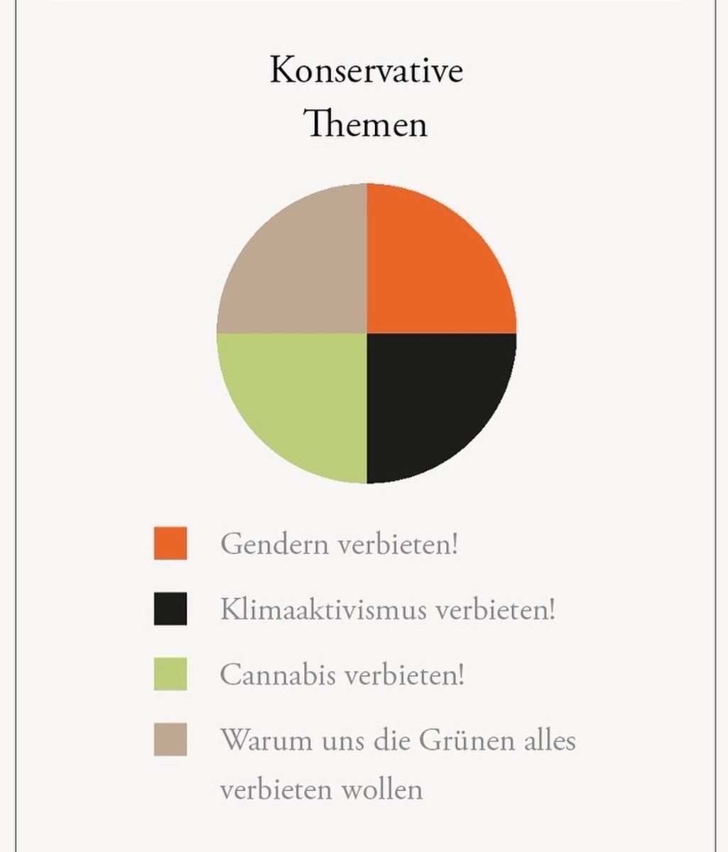 TinoPfaff's tweet photo. Scheiß Verbotsparteien...💩 https://t.co/SkRRIhG1S0