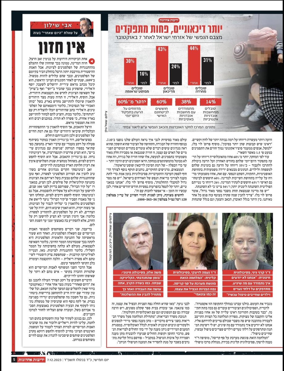 HadarGil's tweet image. כמה המשבר בבריאות הנפש חמור? שימו לב לנתונים החדשים שאנחנו מפרסמים הבוקר. חודשיים לפני המלחמה ה'מרכז לחקר האובדנות והכאב הנפשי' החל מחקר על המצב הנפשי של אזרחי ישראל. חודש אחרי הטבח הוא עשה את אותה דגימה שוב. ומה הוא גילה? &amp;gt;