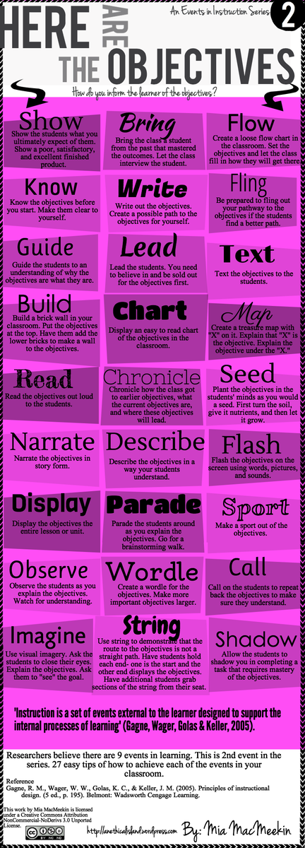TCEA's tweet photo. How do you inform your learners of the OBJECTIVES❓❓❓ 

https://t.co/BWBKmiWL0D  via @MiaMacMeekin
#teachersoftwitter #educoach #k12 https://t.co/6iMxA0GV12