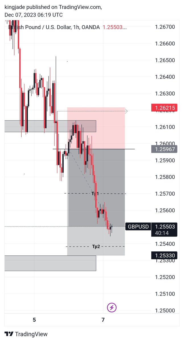 Kingofjades_'s tweet photo. Analyzed, Excuted, Shared on my Telegram Channel .
We Eat
1:3RR Still Running
Want to Join my Free Telegram Channel, Link on my bio☝️
Like and RT
#TheJade♟️ https://t.co/pq0fmBpVHw