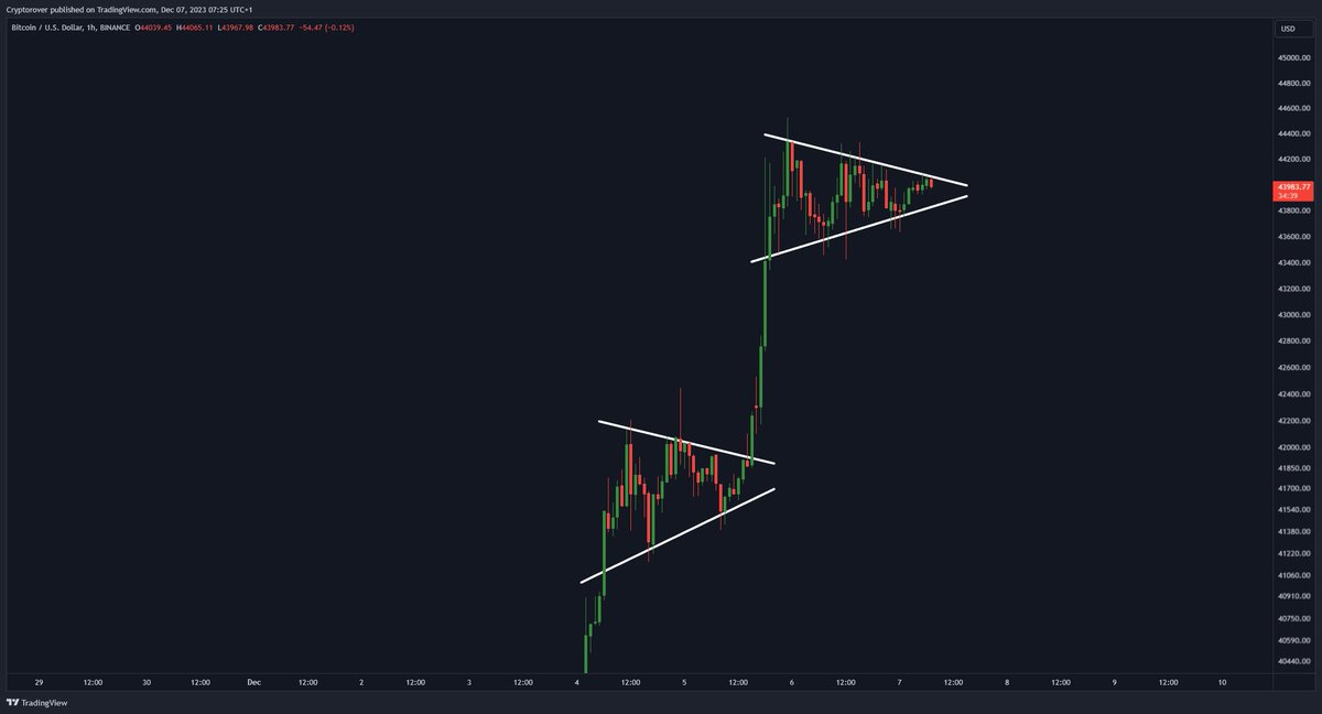 Crypto Rover tweet media