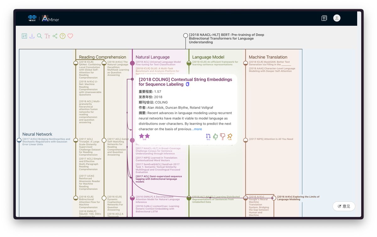Connected Papers，connectedpapers.com，这个产品做的非常有用，输入一篇论文，它会将这篇论文的依赖和被依赖项以知识网络的形式全部呈现出来。

Aminer 也提供了类似能力，mrt.aminer.cn，它是以树的结构呈现的，可视化效果稍差一些，而且好多都没有离线计算完成。更推荐前者。
