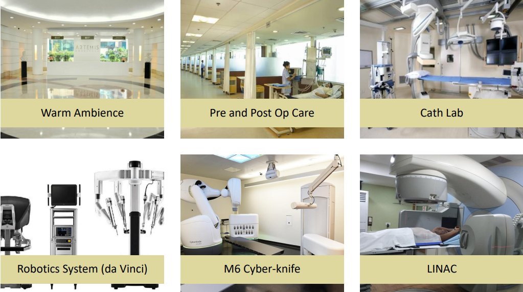 🏥Artemis Medicare Services Ltd A Healthcare play from the Smal Cap