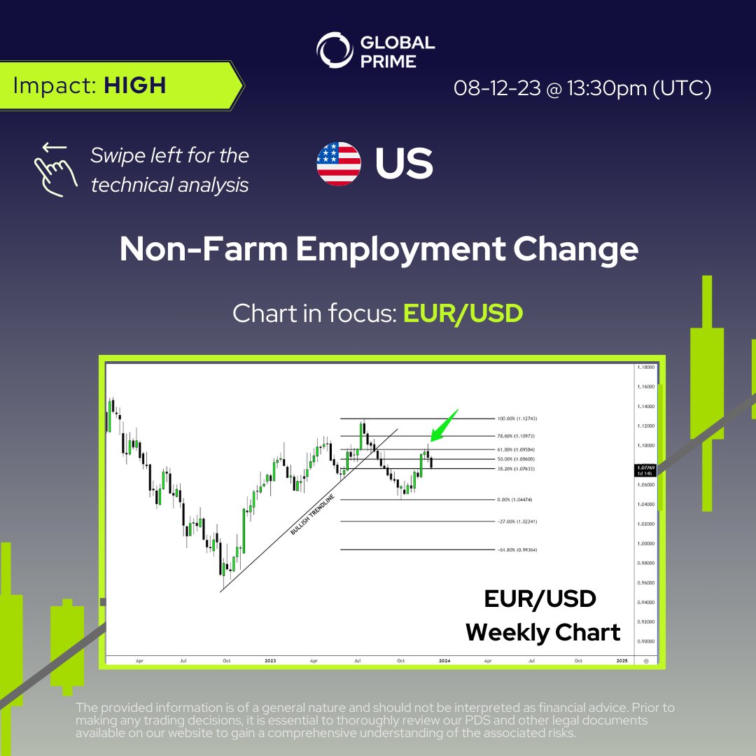 GlobalPrimeFX's tweet photo. We have Non-Farm employment data out of the US on Friday. We take a look at #EURUSD and what the bigger picture is suggesting.
Will you be trading the news or staying out of the market until the dust settles? #globalprime #forex #forextrader #jobsnumbers #euro #us #usd https://t.co/RPidsd43Va