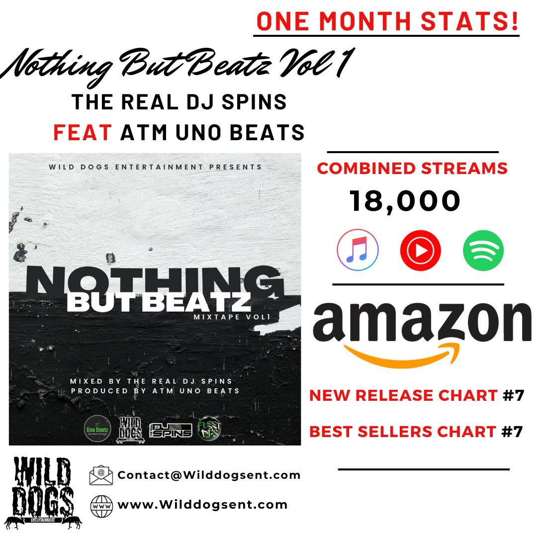 Check Out The Label's Latest Chart-Topping Release "Nothing But Beatz Vol 1" [Mixtape] By <a href="/therealdjspins/">Dj Spins</a> Featuring <a href="/AtmUno21/">Atm Uno</a> Stream Below #Hiphop #NewMusic #Amazon #Stream #Rap #IndieLabel #Mixtape  

Stream Here: li.sten.to/x8olpspe