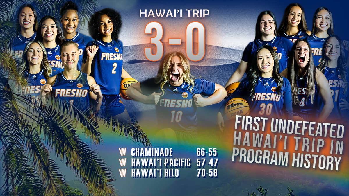 🏀 | For the first time in program history, the Fresno Pacific Sunbirds go 3-0 on the Hawai'i Road Trip!

Its also the 'Birds first 3-0 conference start since 2019.

#TeamFPU | #BackTheBirds