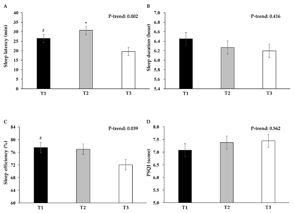 #HighlyViewedPaper 
#dieteticsmdpi🥳Welcome to Read 'Association  between Time from #Dinner to Bedtime and #Sleep Quality Indices in the  Young Japanese Population: A Cross-Sectional Study'  
✍️Dr. Jun Yasuda et al.
🖇️mdpi.com/2674-0311/2/2/…