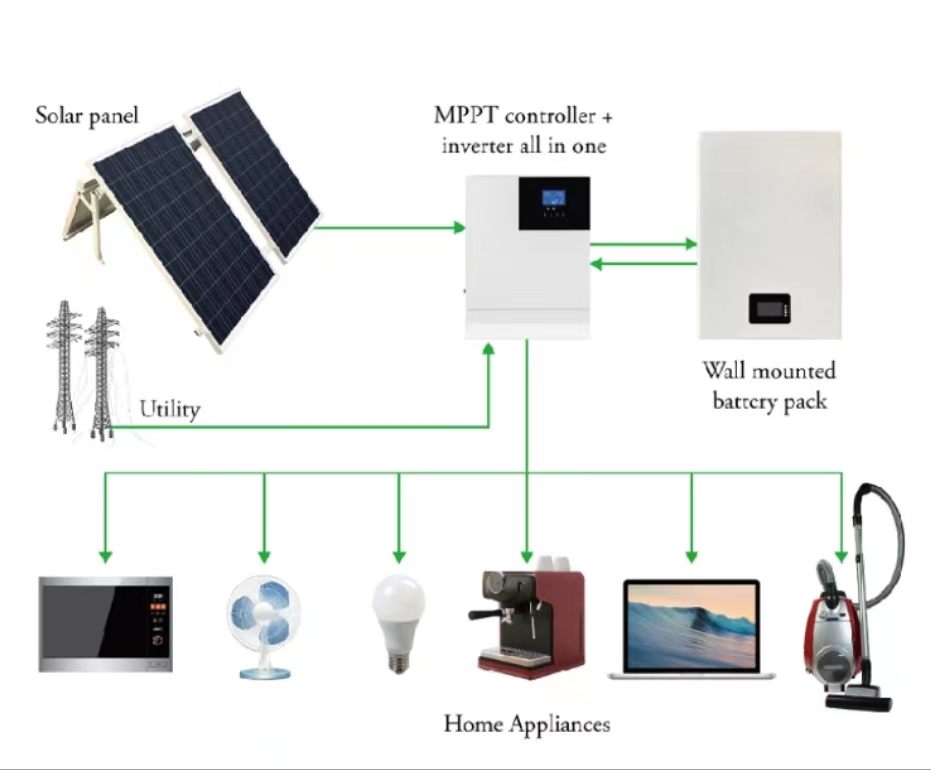 5kw off grid solar energy system
