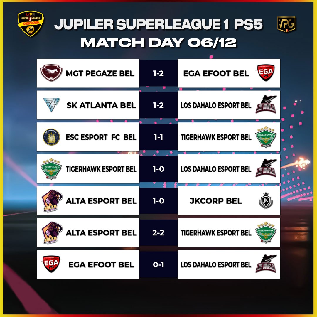 belgique_vpg's tweet image. .🥇𝗝𝗨𝗣𝗜𝗟𝗘𝗥 𝗦𝗨𝗣𝗘𝗥𝗟𝗘𝗔𝗚𝗨𝗘 𝟭🥇
📆𝐿𝑒𝑠 𝑟𝑒́𝑠𝑢𝑙𝑡𝑎𝑡𝑠 𝑑𝑒 𝑙𝑎 𝑠𝑜𝑖𝑟𝑒́𝑒 𝑑𝑢 𝑀𝑒𝑟𝑐𝑟𝑒𝑑𝑖 06 𝐷𝑒́𝑐𝑒𝑚𝑏𝑟𝑒.

@LOS_DAHALO prend la 3è place au classement après leur victoire contre @SKATLANTA1 et @EGAeFoot.

@SKATLANTA1  est sur de terminer 2è.