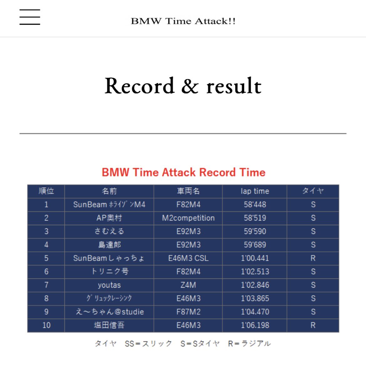 Rracingryuma361's tweet photo. BMW Time Attack!!
レコード&amp;リザルト

色々な、BMWモデルでのタイム記録を残して欲しいと思います。
参加する、タイム制限はありません。
自分の記録を残す！
BMWイベントとして、オーナーの皆さんに盛り上げて頂ければと思います。
2月は、E36 318isやBMW Miniも参加！

#BMWTimeAttack 
#Rracing https://t.co/F3RFaedLCy