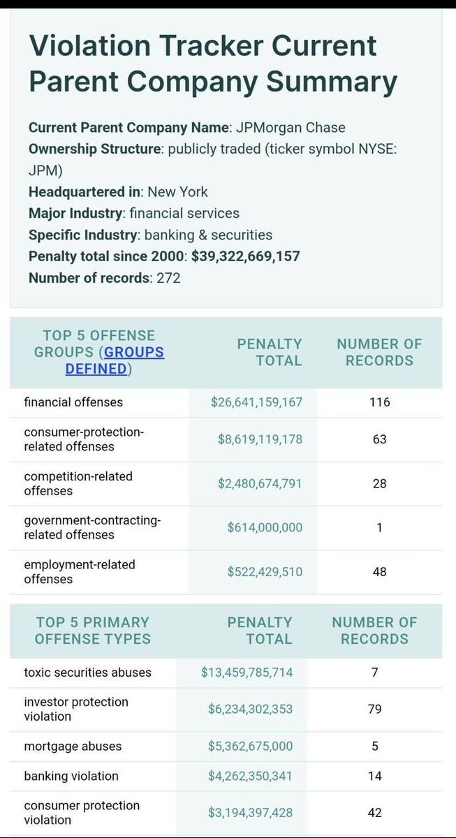 Remember these lists when you continually call Crypto a scam!