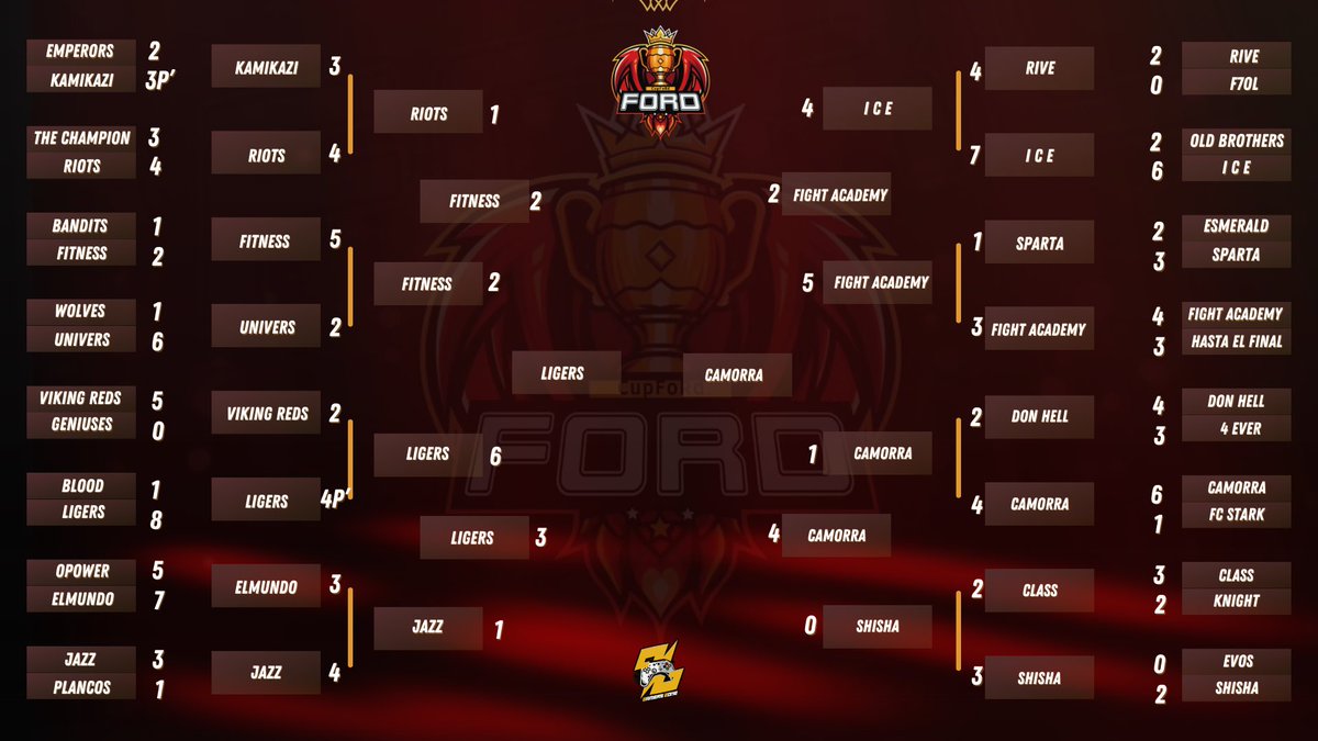 Cup FoRd tweet media