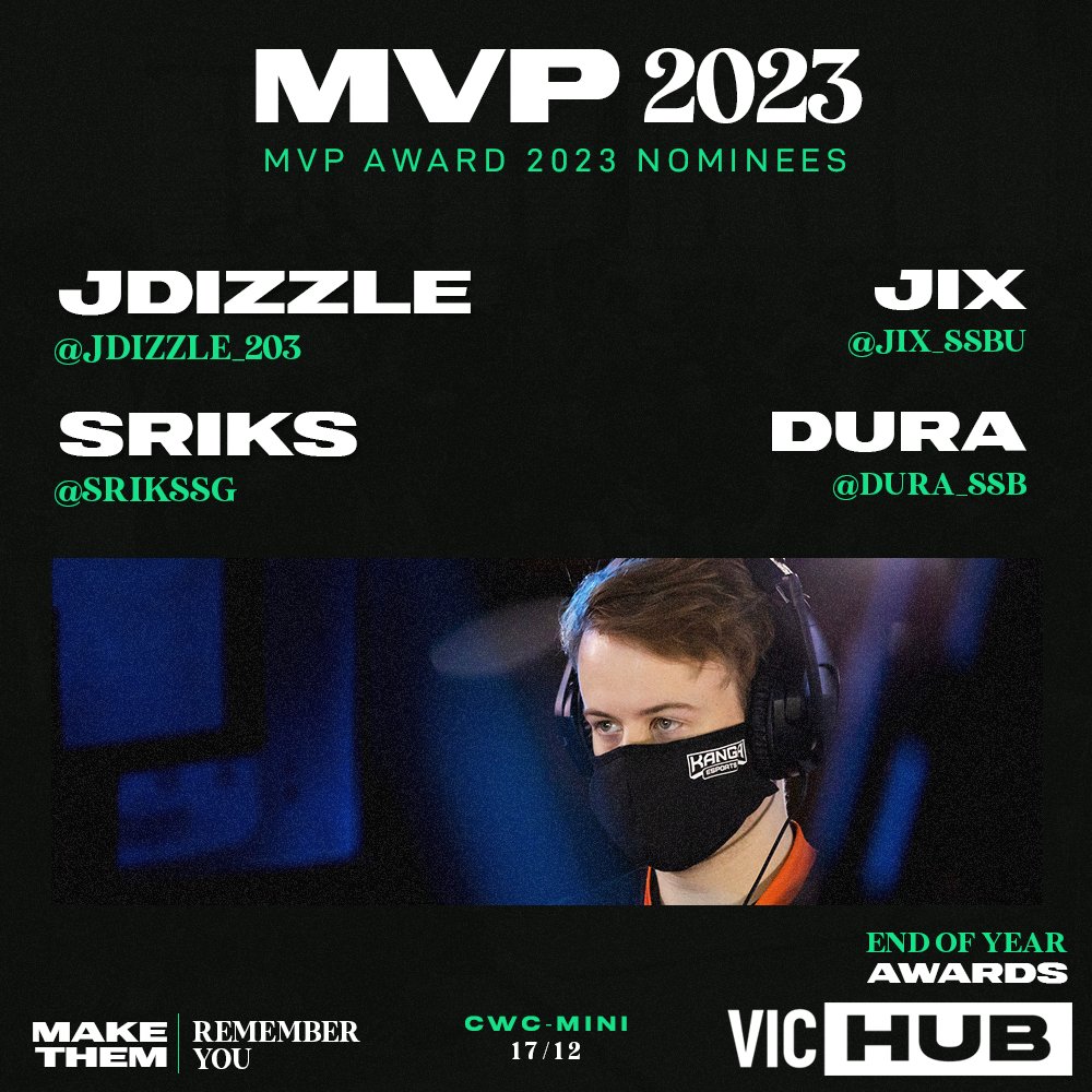 VIC Hub | 2016 - 2024 (@vichub_) on Twitter photo We continue our nominee reveal week by unveiling the nominees for the MVP award for 2023!
Congratulations to:
<a href="/Jdizzle_203/">Kanga Jdizzle</a>
<a href="/SriksSG/">Kanga | Sriks</a>
<a href="/Jix_SSBU/">Jix</a>
<a href="/Dura_SSB/">Dura</a>
for being nominated and good luck on the 17th! We continue our nominee reveal week by unveiling the nominees for the MVP award for 2023!
Congratulations to:
<a href="/Jdizzle_203/">Kanga Jdizzle</a>
<a href="/SriksSG/">Kanga | Sriks</a>
<a href="/Jix_SSBU/">Jix</a>
<a href="/Dura_SSB/">Dura</a>
for being nominated and good luck on the 17th!
