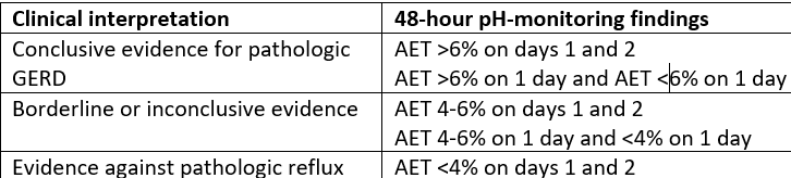 Our team's piece in Gut journal on how to practically interpret 48-Bravo tests when day 1 and 2 results are discordant.
gut.bmj.com/content/early/…