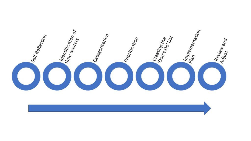 The Powerful ‘Don’t Do’ List – the 7 Step Model.
▸ lttr.ai/AK5l0

#Model #Productivity