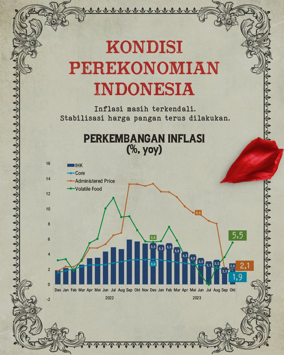 linanca's tweet photo. Yuk kita simak ringkasan capaian dan realisasi APBN hingga akhir November 2023 👉🏻 https://t.co/lQspbJsUqs