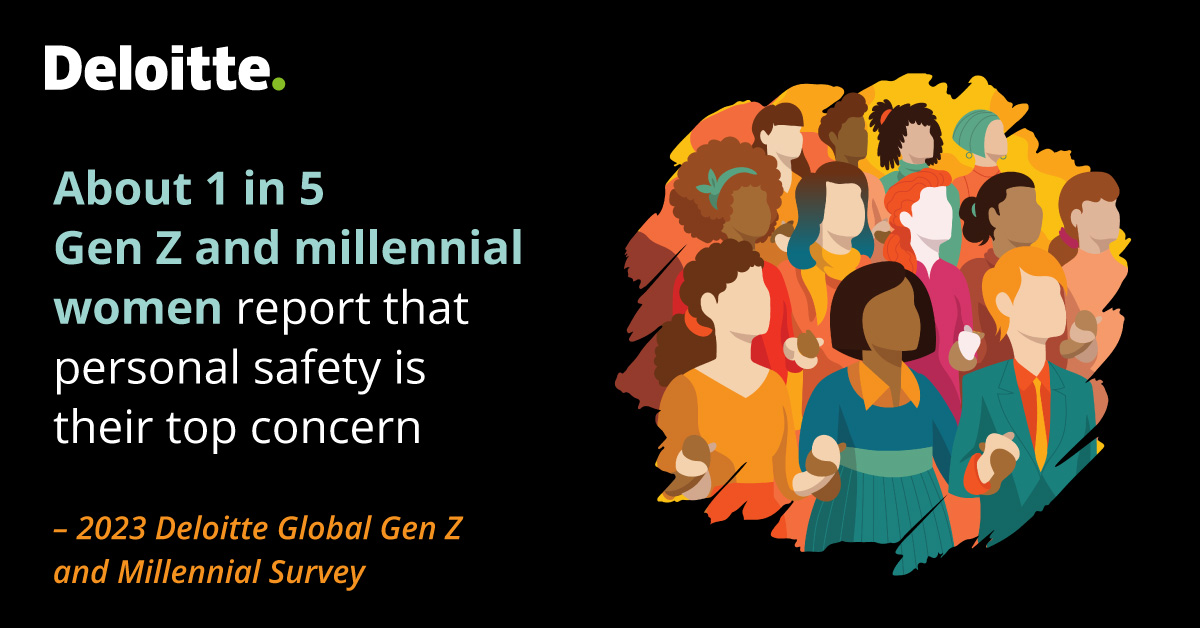 With 19% of #millennial women and 17% of #GenZ women reporting that personal safety is their top concern, it’s imperative that we raise awareness and take action to prevent violence against women and advance #GenderEquity. 

<a href="/UN_Women/">UN Women</a> #16Days #NoExcuse deloitte.com/global/en/abou…