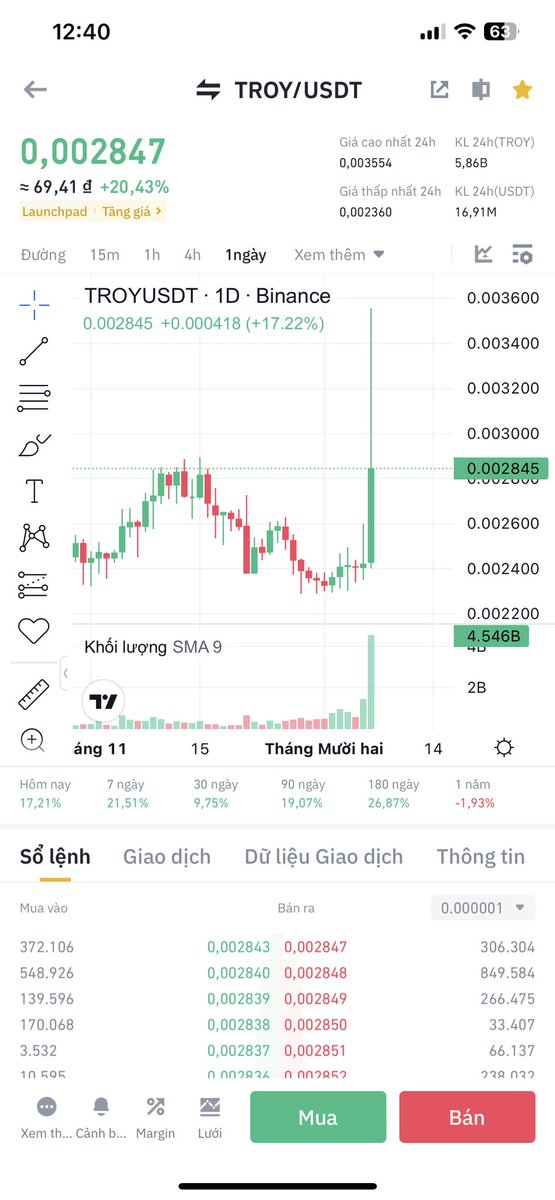 CryptoHao668's tweet photo. Nhận định BTC 42k của e đạt taget 
và giờ mấy e nó xxxx4 nhưng chờ let,s go Binance 🚀🚀🚀🚀🚀 https://t.co/R7ARnY1YOr