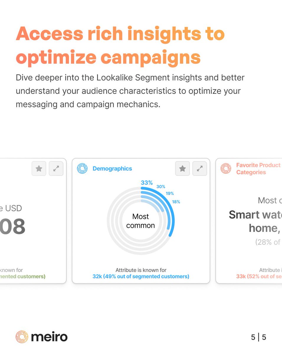 Meiro CDP tweet media