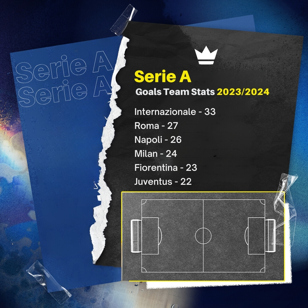 ⚽ TODAY Odds Boost #SerieA #Football #Goals Both teams to score - YES [WAS 1.80] NOW 1.95 Napoli to score in both halves NOW 4.50 Juventus will win to nil [WAS 4.10] NOW 4.50 🔗 BET NOW: bit.ly/3TdqyzW