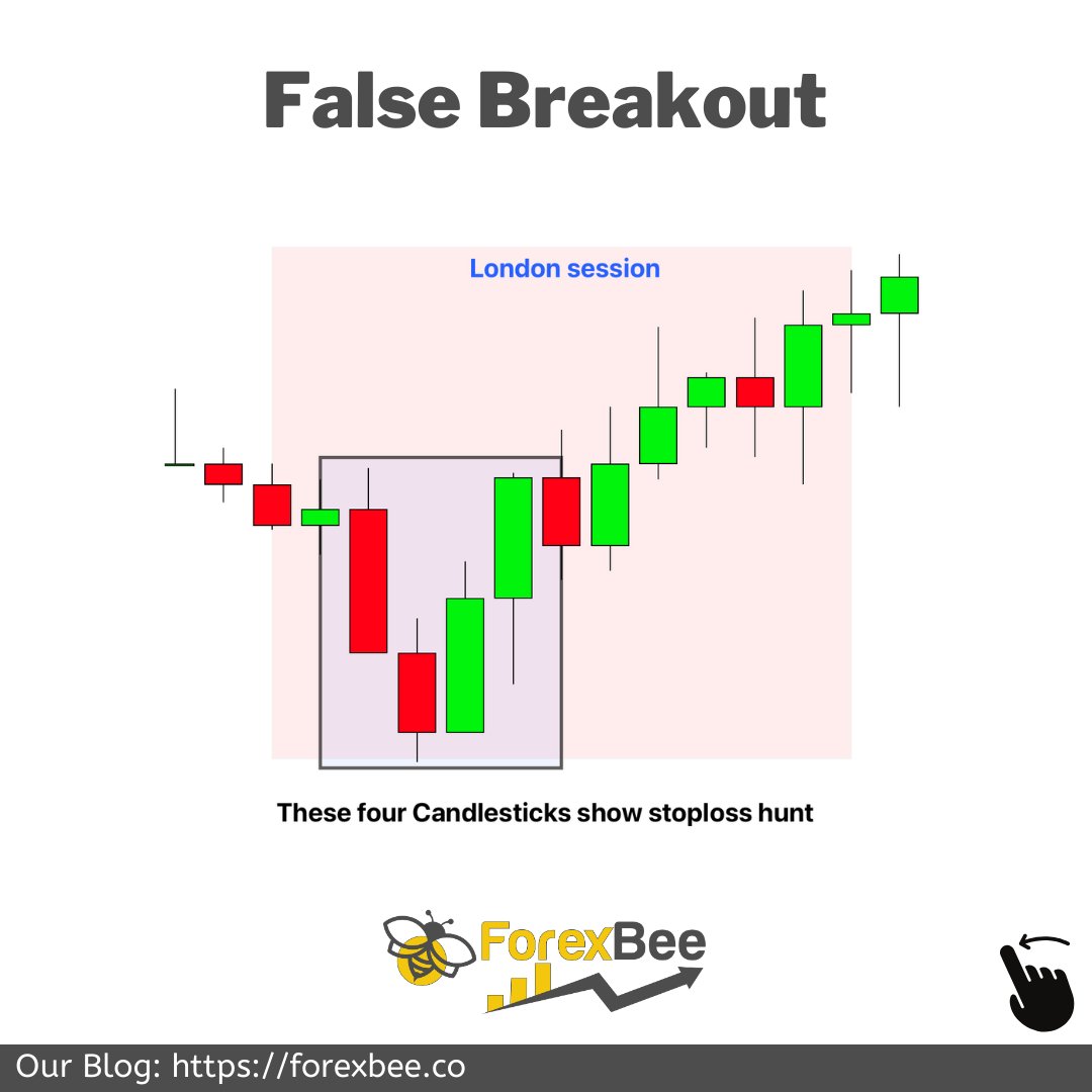 Chart Pattern Indicator - Full Review of 14 Patterns - ForexBee