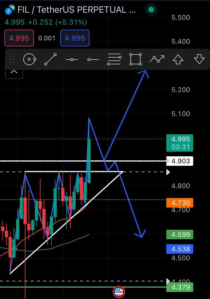 iam_t1cb's tweet photo. $FIL update:
After successfully breaking out #fil is not trading at 4.99$. I’m expecting a retest of 4.89 (area). If it manages to take a good support/bounce it’ll go up. If it doesn’t we might see 4.37 to 4.4$.
Also #filecoin is ultra bullish on weekly timeframe. https://t.co/ho2KiifYMl