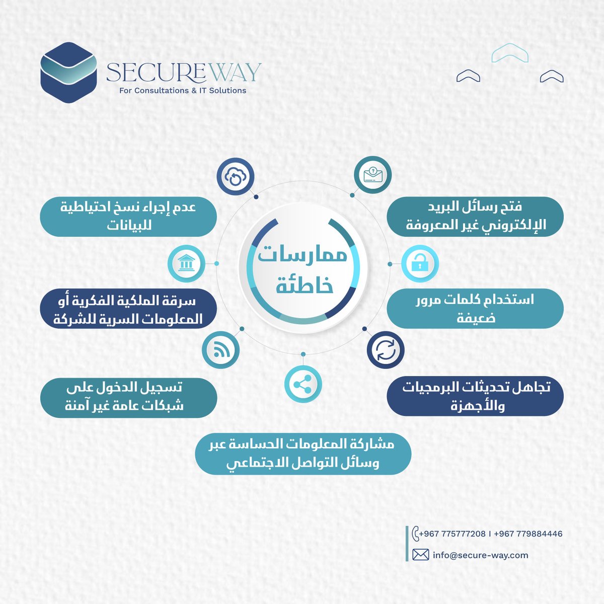 Secureway سكيوروي للاستشارات وحلول تقنية المعلومات-SecureWay (@SecureWayYE ...