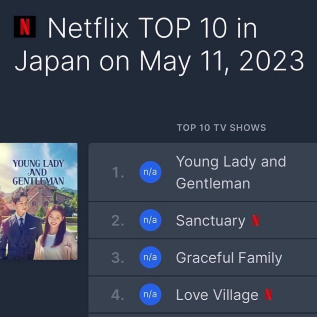 jakeyXing's tweet photo. #임수향 #林秀香
#지현우 #周亨太
#BeautyAndTheDevoted 

Earlier this year, both #YoungLadyAndGentleman and #GracefulFamily were trending in Japan together on top spots. I wonder if #JiHyunWoo and #ImSooHyang’s new Drama will be received well in Japan. Ji Hyun Woo is recipient of the Grand Prize in his last Drama and Im Soo Hyang is the kind of actress who portrays deep passion with fidelity. It’s not much of a gamble to predict it to be a top Drama to look forward to in 2024. Since almost all my predicted pairs come out well, I’m betting high on this tanned duo! 😌