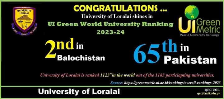 University of Loralai UOL Admissions 2023 in 2023
