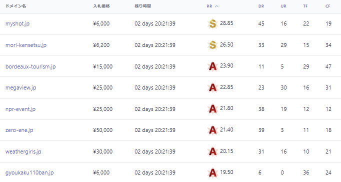 backorderjp's tweet image. [2023年12月]
BACKORDER.JP オークションハイライト

汎用JPドメインのオークション入札受付中です。

▼オークションはこちらから
backorder.jp/ja/auction

▼オークション終了予定日時
2023年12月10日 19時
 
#中古ドメイン #SEO