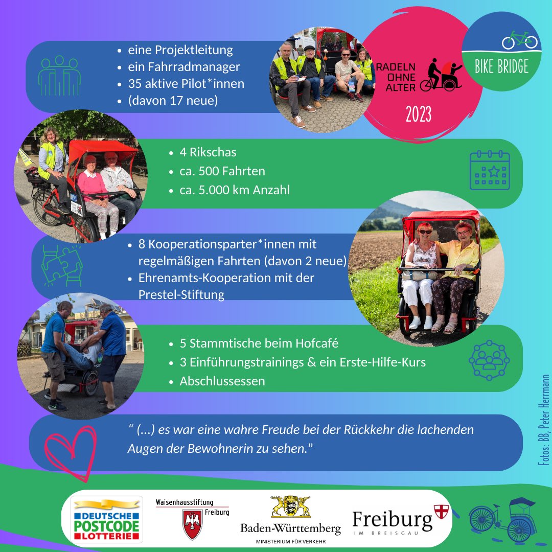 Bike Bridge (@bike_bridge) on Twitter photo Heute starten wir unseren Jahresrückblick - wie schon in den letzten Jahren in Form von Factsheets😉😎✌🏼
Den Start macht Radeln ohne Alter in Freiburg 🚲💙💚🤝🏼
Vielen Dank an alle Förderpartner*innen!! 👏🏼🙌🏽🙏🏽
<a href="/DPLotterie/">PostcodeLotterie</a> <a href="/fr_amtsblatt/">Stadt Freiburg</a>
#verkehrsministerium BaWü Heute starten wir unseren Jahresrückblick - wie schon in den letzten Jahren in Form von Factsheets😉😎✌🏼
Den Start macht Radeln ohne Alter in Freiburg 🚲💙💚🤝🏼
Vielen Dank an alle Förderpartner*innen!! 👏🏼🙌🏽🙏🏽
<a href="/DPLotterie/">PostcodeLotterie</a> <a href="/fr_amtsblatt/">Stadt Freiburg</a>
#verkehrsministerium BaWü