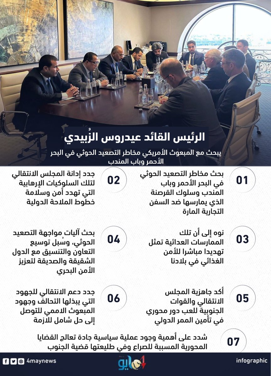 nafea_bnkleb's tweet photo. #إنفوجرافيك : الرئيس القائد عيدروس الزُبيدي يبحث مع المبعوث الأمريكي مخاطر التصعيد الحوثي في البحر الأحمر وباب المندب
@may4news
@AidrosAlzubidi
#المجلس_الانتقالي_الجنوبي
#السلام_نهجنا_والجنوب_خيارنا https://t.co/a9NKyN9amH