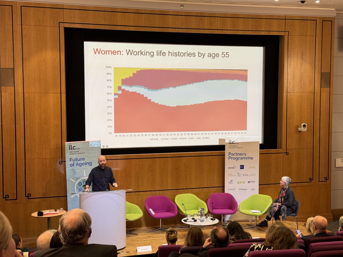 #men and #women live different lives - with very different work histories 
#futureofageing ⁦@ILCUK⁩