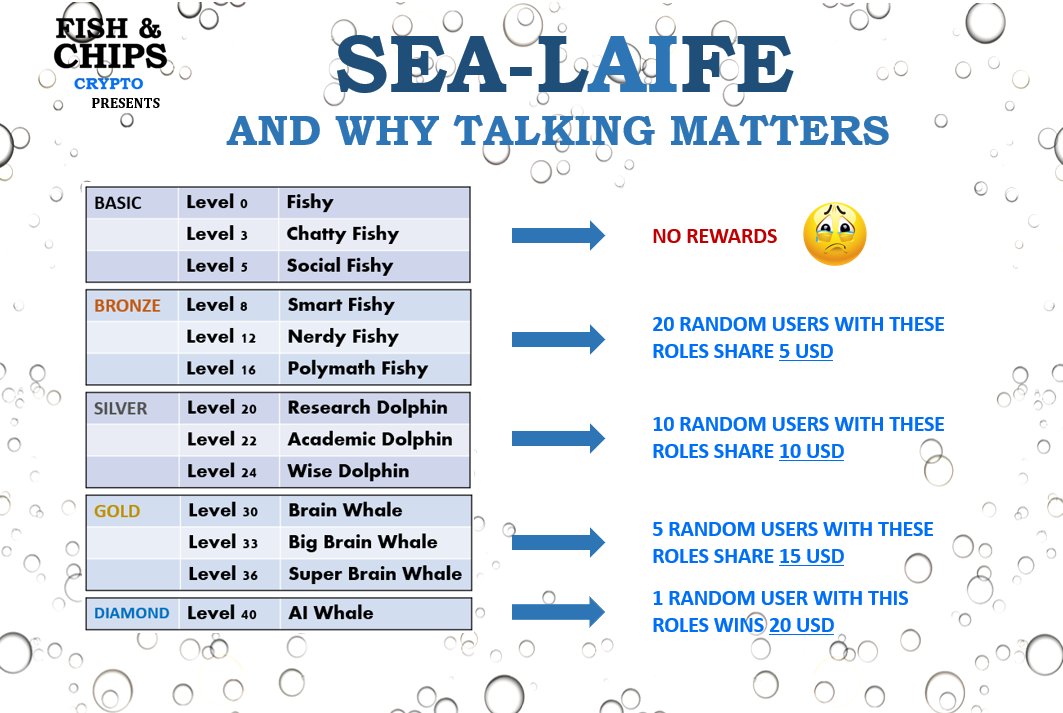 👉We want to reward insightful discussions! 

Join our Discord and chat with peers about the crypto market and beyond 🤓

Open invitation: discord.gg/cpqYVZBGaS

💬💸🩷

#CryptoCommunity #Bitcoin #gamingcommunity #twitchgamer #AltcoinNews