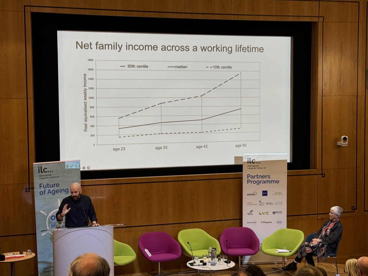 #divergingDestinies:

#inequality starts early - and then keeps increasing across lives

#futureofageing
⁦@GeorgePloubidis⁩ ⁦@ILCUK⁩